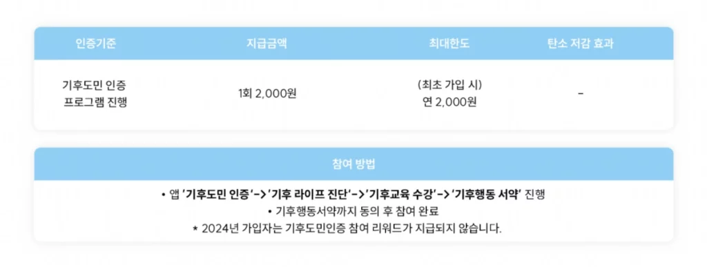 기후도민인증-정보-배너