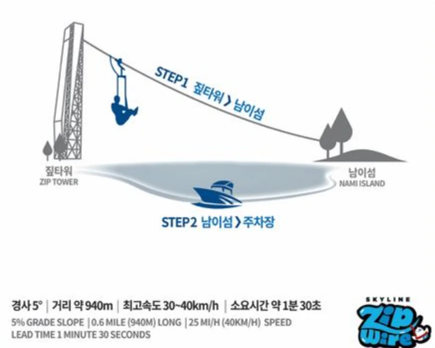 남이섬-짚라인-패밀리코스-거리-소요-시간